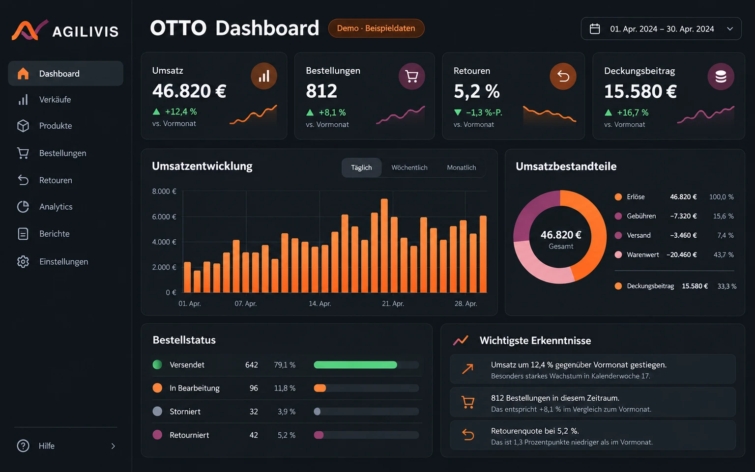 Übersicht im AGILIVIS OTTO Dashboard mit Beispieldaten
